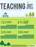 Teaching out of field