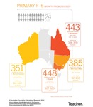 Infographic: A growing student population by Australian Council for Educational Research (ACER)