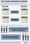 Infographic: Declining maths participation by Danielle Meloney