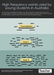 Infographic: High frequency words used by young students in Australia by Dominique Russell