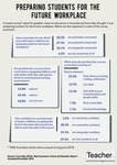 Infographic: Preparing students for the future workplace by Dominique Russell