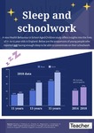 Infographic: Sleep and schoolwork by Jo Earp
