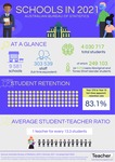 Infographic: Schools in 2021 by Dominique Russell