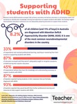 Infographic: Supporting students with ADHD