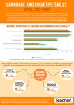 Infographic: Language and cognitive skills in the early years