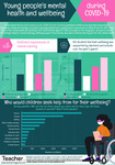 Infographic: Young people's mental health and wellbeing during COVID-19