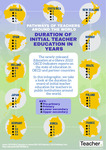 Infographic: Duration of initial teacher education in years by Zoe Kaskamanidis