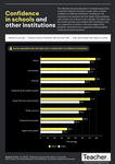 Infographic: Confidence in schools and other institutions