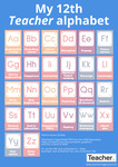 Infographic: My 12th Teacher alphabet