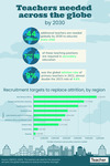Infographic: Teachers needed across the globe by 2030