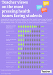 Infographic: Teacher views on issues facing students by Andrew Broadley