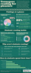 Infographic: Teenagers reading for pleasure by Max Hughes