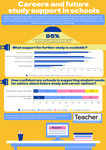 Infographic: Careers and future study support in schools