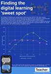 Infographic: Finding the digital learning ‘sweet spot’