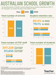 Infographic: Australian school growth by Dominique Russell