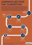 Infographic: Learning beyond the classroom by Dominique Russell