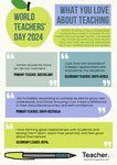 Infographic: World Teacher’s Day 2024 – what you love about teaching by Dominique Russell