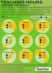 Infographic: Teaching hours around the world by Andrew Broadley