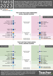 Infographic: TIMSS 2023 snapshot by Jo Earp