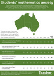 Infographic: PISA insights - students' mathematics anxiety