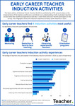 Infographic: Early career teacher induction activities