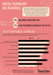 Infographic: Digital technology use in schools