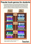 Infographic: Popular book genres for students