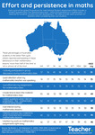 Infographic: PISA 2022 insights – effort and persistence in maths