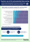 Infographic: Teacher use of AI and potential time saving