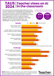 TALIS 2024 – Infographic: Teacher views on AI in the classroom