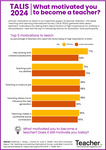 TALIS 2024 – Infographic: What motivated you to become a teacher?