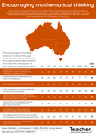 Infographic: PISA insights – encouraging mathematical thinking