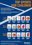 Infographic: Top sports for children by Dominique Russell