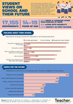 Infographic: Student views on school and their future by Dominique Russell