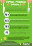 Infographic: School-provided lunches by Dominique Russell