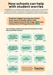 Infographic: How schools can help with student worries