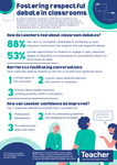 Infographic: Fostering respectful debate in classrooms