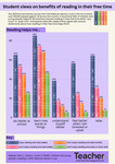 Infographic: Student views on benefits of reading in their free time