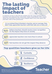 Infographic: The lasting impact of teachers