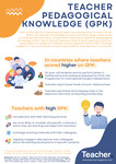 Infographic: Teacher pedagogical knowledge