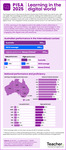 Infographic: PISA 2025 – Learning in the digital world