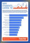 Infographic: Why students listen to audiobooks by Dominique Russell